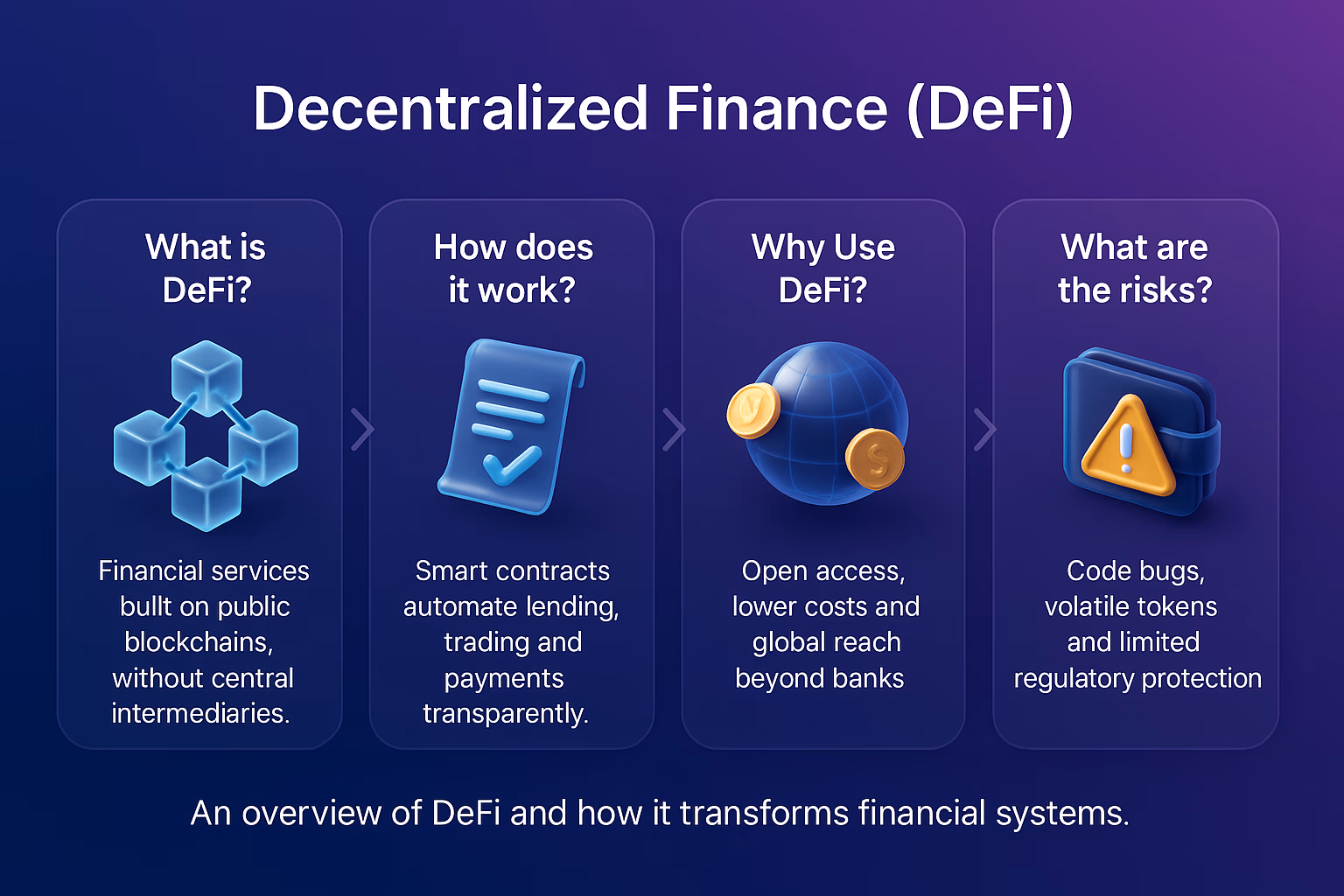 What Is Decentralized Finance DeFi