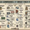 30 Famous Companies and What They First Sold