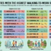 Top 40 U.S. Cities With the Highest Walking to Work Shares in 2024